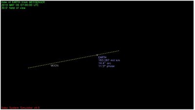 Simultor view, 0.5º FOV<br />6 May 2010 0700 UTC<br />Earth - Moon axis marked