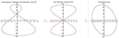 Analemma Components