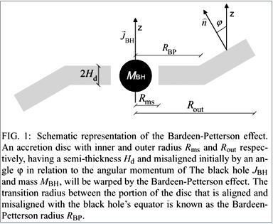 Bardeen-Petterson Effect.JPG