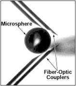 Figure 2. Input and Output Fiber-Optic Couplers were placed in proximity to a silica microsphere of 203-μm radius. The total fiber-to-fiber transmission loss at resonance was 6.3 dB (~25 percent of the input light passing through the cavity), with the quality-factor ~1 ×: 10^8 at 1.55 µm