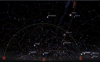 Simulation in Stellarium: Orange line is Galactic Equator, Green line is local Meridian.