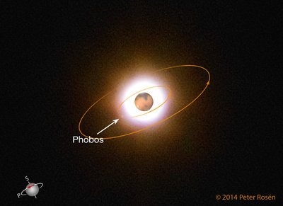 Phobos with orbit path and annotated