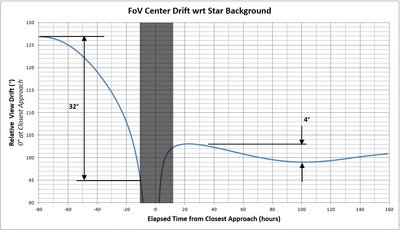 Relative star field motion, visible range