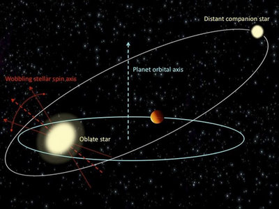 Hot Jupiters, those large, gaseous planets outside our solar system, can make <br />their suns wobble after they wend their way through their own solar systems.