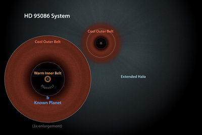A schematic view of the HD 95086 system. (Credit: NASA/JPL-Caltech)