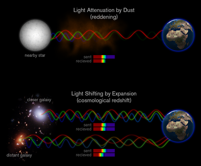 reddning_vs_redshift.png