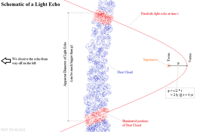 light_echo_schematic.png