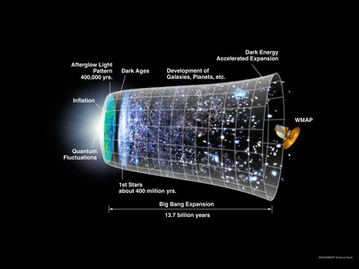 This graphic shows a timeline of the universe based on the <br />Big Bang theory and inflation models. Credit: NASA/WMAP