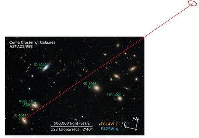 Coma Cluster Scale.JPG