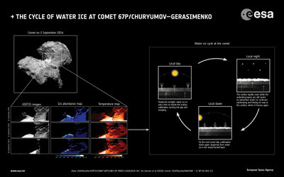 Rosetta_VIRTIS_67P_WaterIceCycle_600.jpg