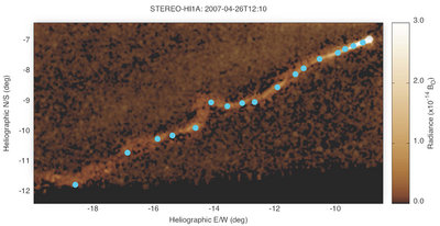Individual clumps of tail material bob and twist in the turbulent solar wind, <br />in this highly processed image of Comet Encke from the HI-1 instrument on <br />board NASA’s STEREO-A spacecraft. The circular dots mark individual clumps <br />that were tracked by the SwRI/Univ of Delaware team to measure the flow of <br />the solar wind. (Credit: NASA/SwRI)