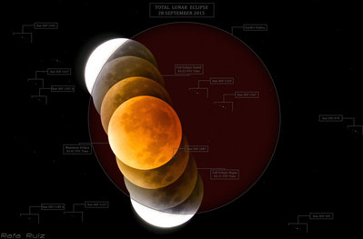 Total_Lunar_Eclipse_28Sep2015.jpg