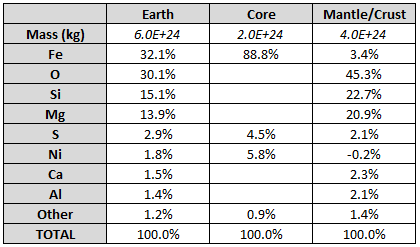 earth_composition.PNG