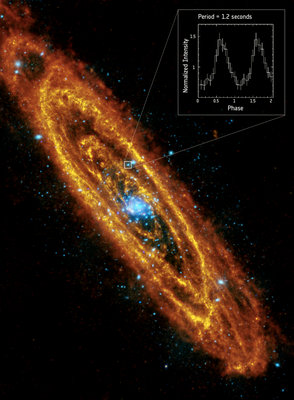 Andromeda's pulsing neutron star.<br />Credits: Andromeda: ESA/Herschel/PACS/SPIRE/J. Fritz, <br />Inset: U. Gent/XMM-Newton/EPIC/W. Pietsch, MPE; <br />Data: P. Esposito et al. (2016)