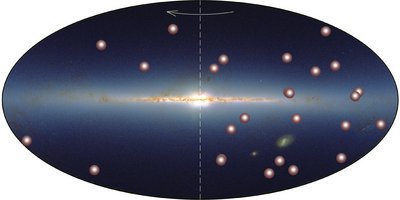 The distribution of known nearby (d &lt; 6.5 pc) brown dwarfs (depicted as <br />brown spheres) shown against the background of a sky panorama in <br />infrared light. The arrow indicates the direction of the rotation of the <br />Milky Way; the dotted line separates between the two very differently <br />populated hemispheres. (Credit: AIP/2MASS)