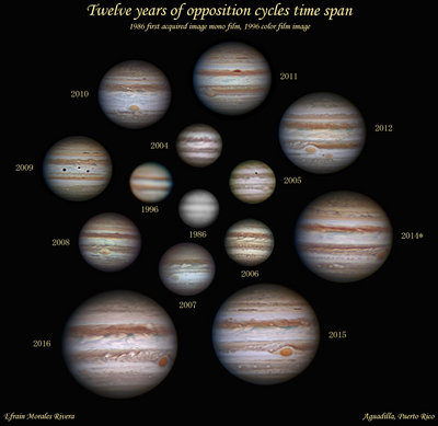 Jupiter-Oppositions1986-2016-EMr.jpg