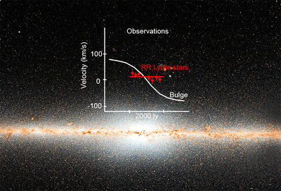 The plane of our Galaxy as seen in infrared light from the WISE satellite. <br />(Credit: NOAO/AURA/NSF/AIP/A. Kunder)