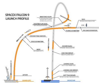 Falcon 9.JPG