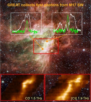GREAT collected its first THz photons from the M17SW star forming <br />cloud on April 06, 2011. Superposed on a near-infrared false-color <br />image measured by the Spitzer Space Telescope, we display <br />selected spectra of ionized carbon ([CII], white line) and warm <br />carbon monoxide (CO, green line). The field studied on the sky is <br />overlaid on the infra-red image, and the velocity integrated <br />distribution of [CII] and CO is displayed in the inserts at the bottom. <br />Credit: GREAT Team (MIT/NASA/DLR/SOFIA/USRA/DSI). <br />Background Image: Spitzer (NASA/JPL-Caltech/M. Povich).