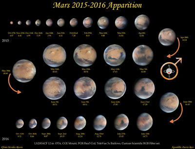Mars-Oct2015-Oct2016-EMr.jpg