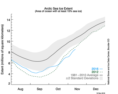 N_stddev_timeseries.png