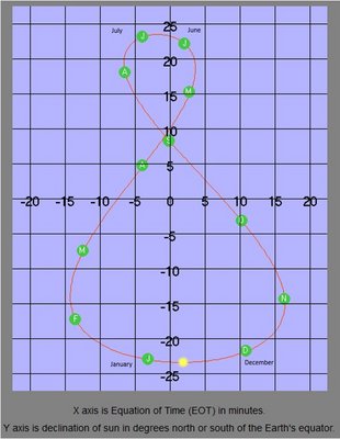 Analemma_2.JPG