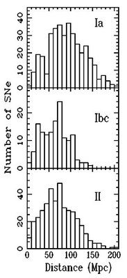 SNe Tally - SN types.JPG