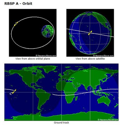 RSPB A Orbit &amp; Ground Track by Heavens Above
