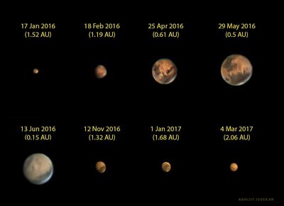 Periodic Observation of Planet  Mars.jpg