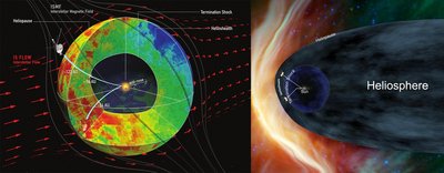 New data from NASA’s Cassini, Voyager and Interstellar Boundary Explorer <br />missions show that the heliosphere — the bubble of the sun’s magnetic <br />influence that surrounds the inner solar system — may be much more <br />compact and rounded than previously thought. The image on the left shows a <br />compact model of the heliosphere, supported by this latest data, while the <br />image on the right shows an alternate model with an extended tail. The main <br />difference is the new model’s lack of a trailing, comet-like tail on one side of <br />the heliosphere. This tail is shown in the old model in light blue.<br />Credits: Dialynas, et al. (left); NASA (right)