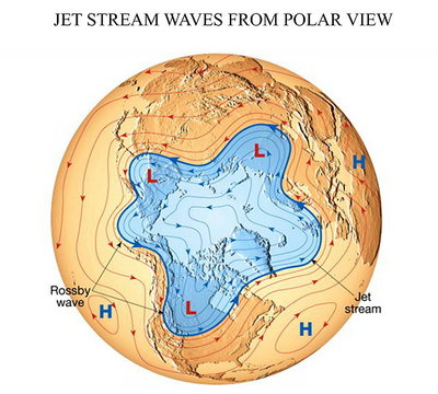 jet stream, polar view.jpg