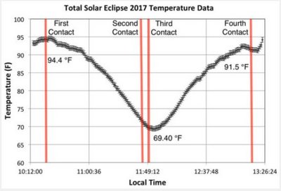 Temperature Drop in Glendo, WY.JPG