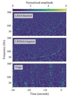 LIGO - VIRGO DATA.JPG