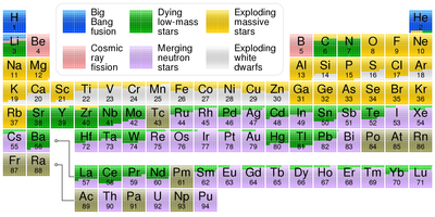 modified_periodic_table.png