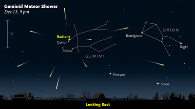 This should be a good year for the Geminids. There’s almost no moonlight to <br />interfere with observing, and the shower reliably produces a high meteor count. <br />Start looking for them about 2 hours after sunset.<br />Credit: Sky &amp; Telescope / Gregg Dindermann