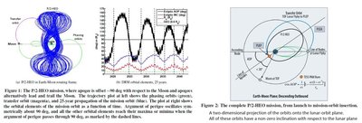 TESS Orbit Evolution, Orbit Insertion, Parameters .JPG