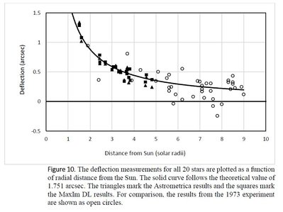 Deflection Measurements .JPG