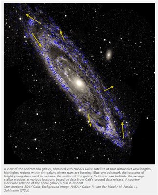 M31 Rotation - GAIA