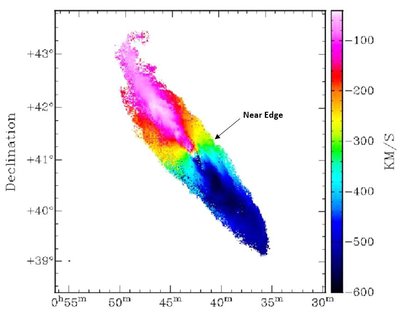 M31 Velocity Field