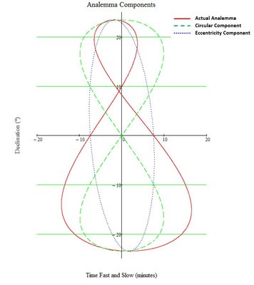 Analemma Components.JPG