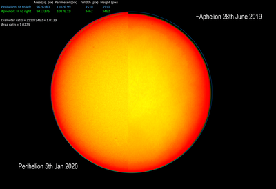 Diameter measurements.png