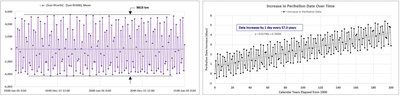 JPL Horizons - Earth to EMB_2 & Perihelion Date.JPG