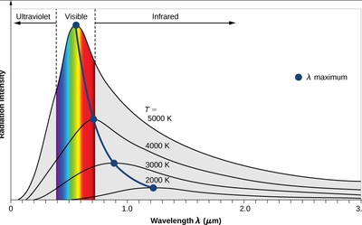 Solar spectrum.png