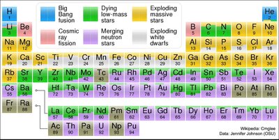 nucleosynthesis of elements - APOD pic.JPG