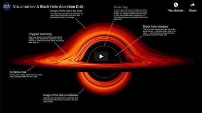 Accretion Disk Image Features