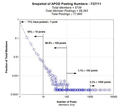 APOD Numbers.JPG