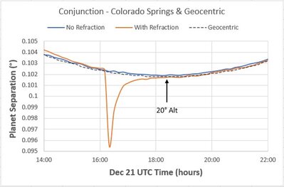 20yr Conjunction_Colorado Springs_ With & Without Ref.jpg