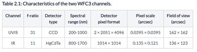 WFC3 Detector .jpg