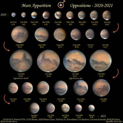 Mars-App-Jan2020_Mar2021-EMr.jpg
