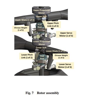 Ingenuity Rotor Assembly.jpg